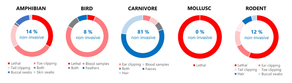 invasive_genetics